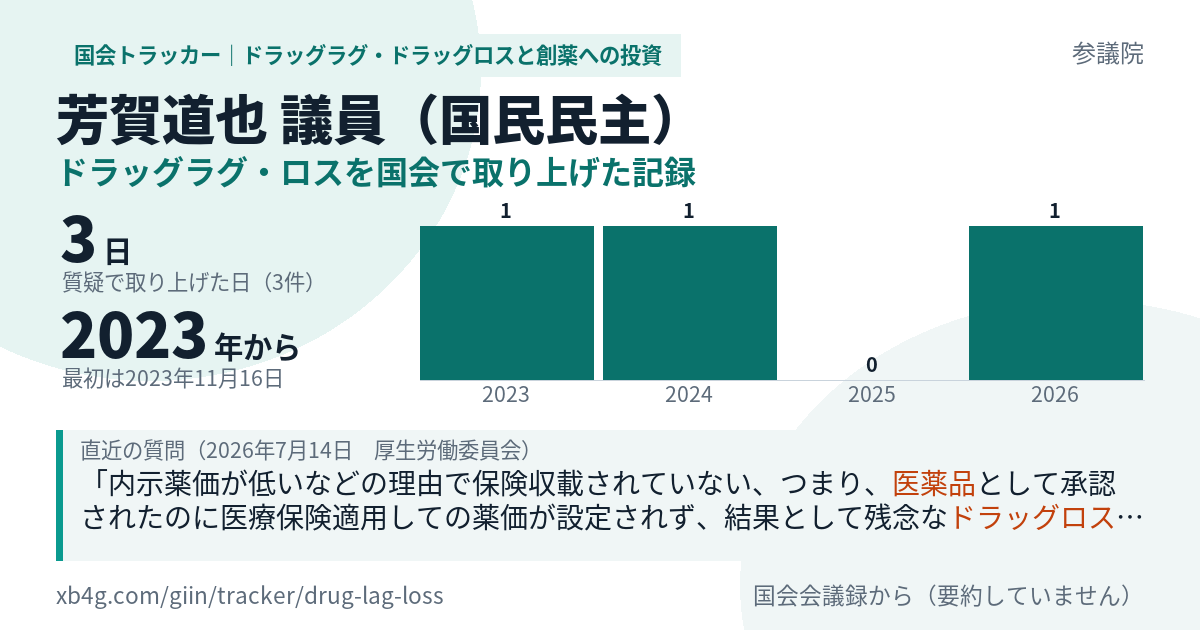 芳賀道也議員の記録のカード