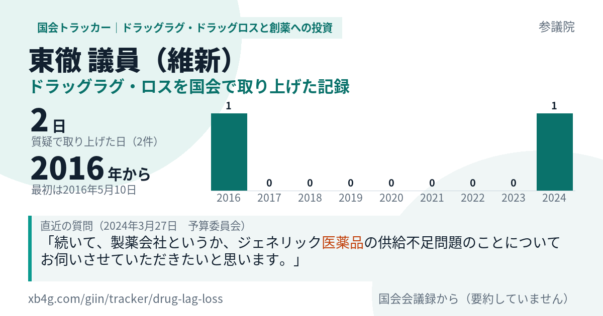 東徹議員の記録のカード