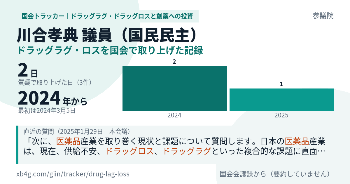 川合孝典議員の記録のカード