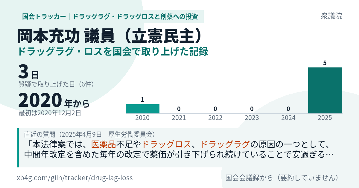 岡本充功議員の記録のカード