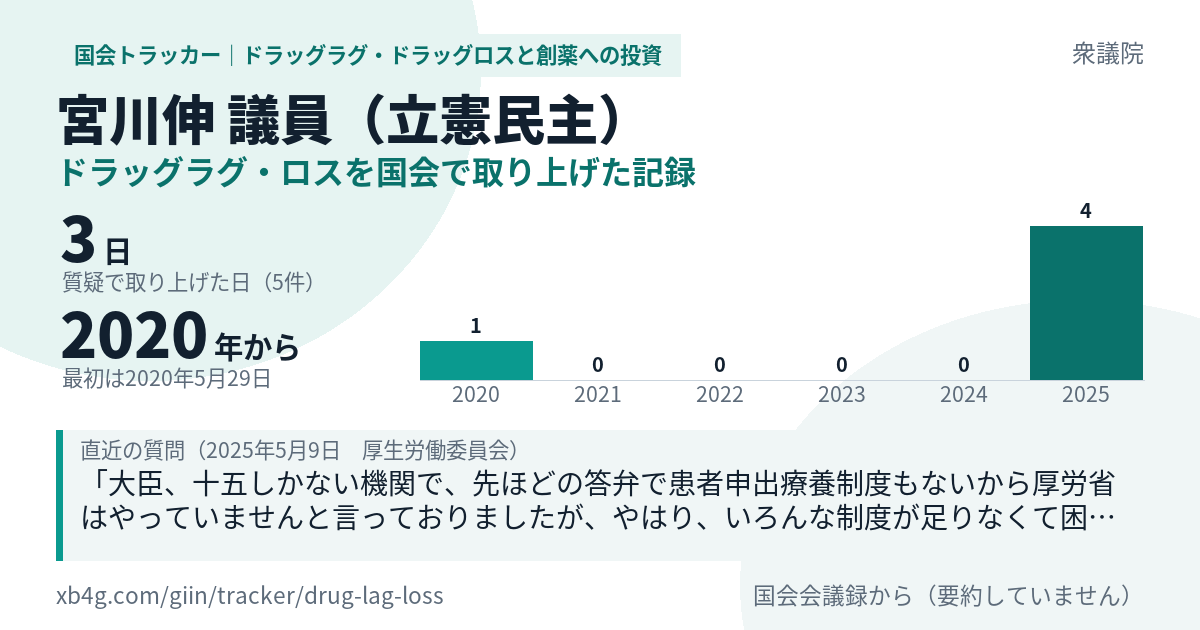 宮川伸議員の記録のカード