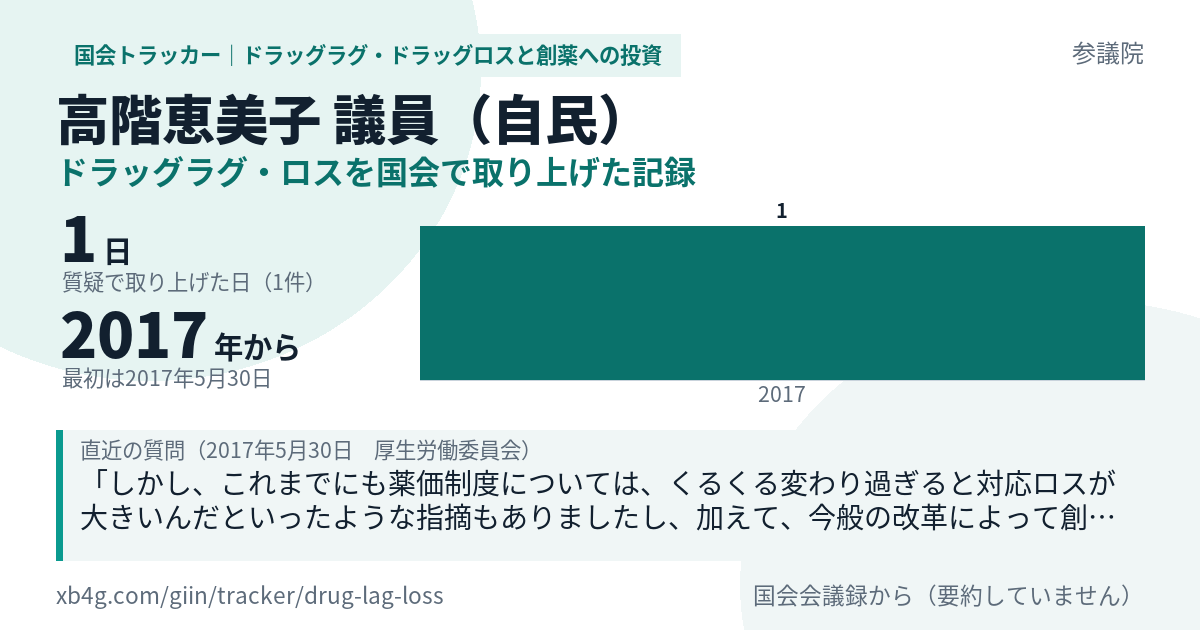 高階恵美子議員の記録のカード