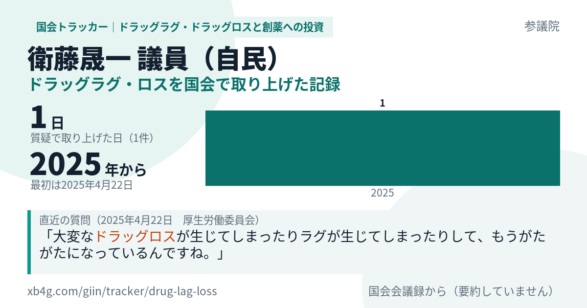 衛藤晟一議員の記録のカード