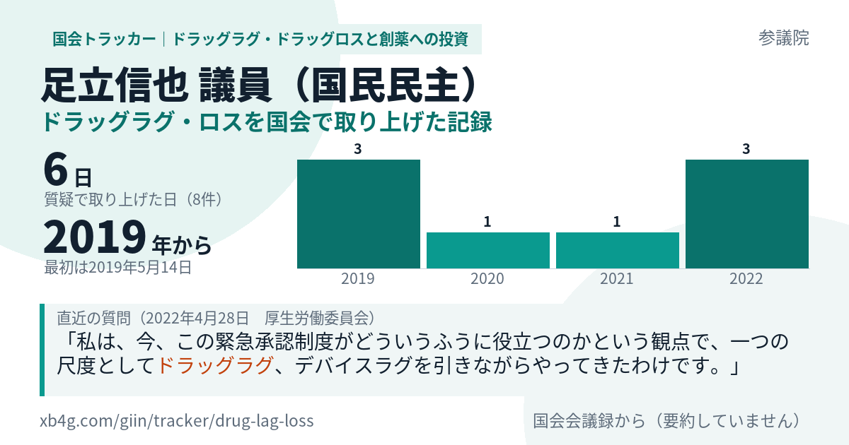 足立信也議員の記録のカード