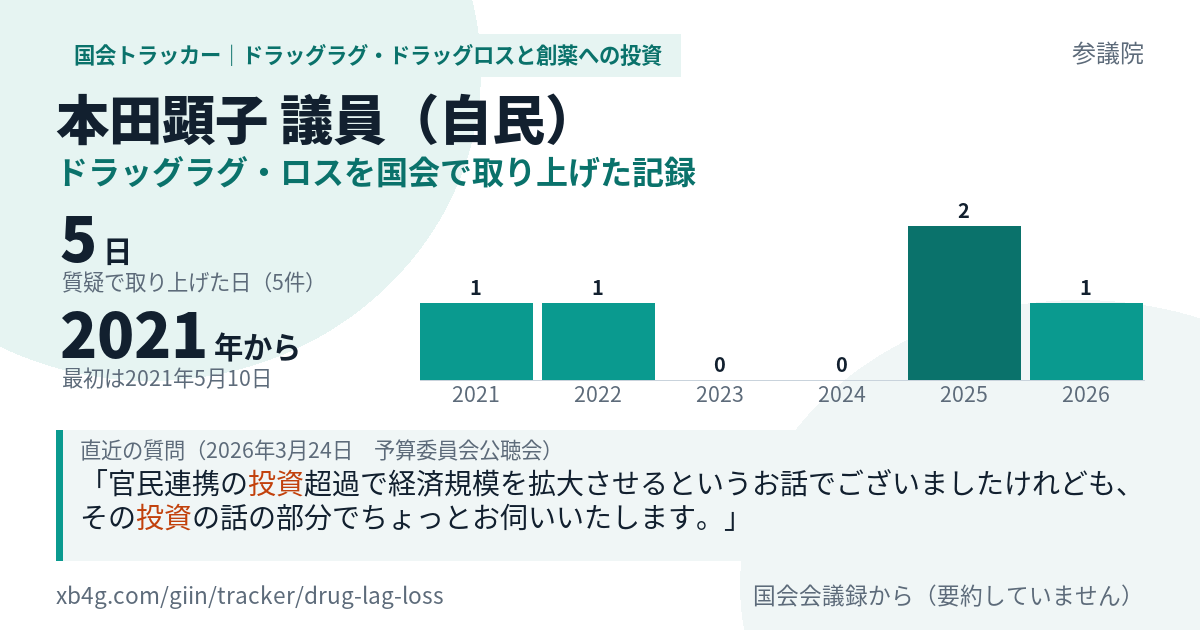 本田顕子議員の記録のカード