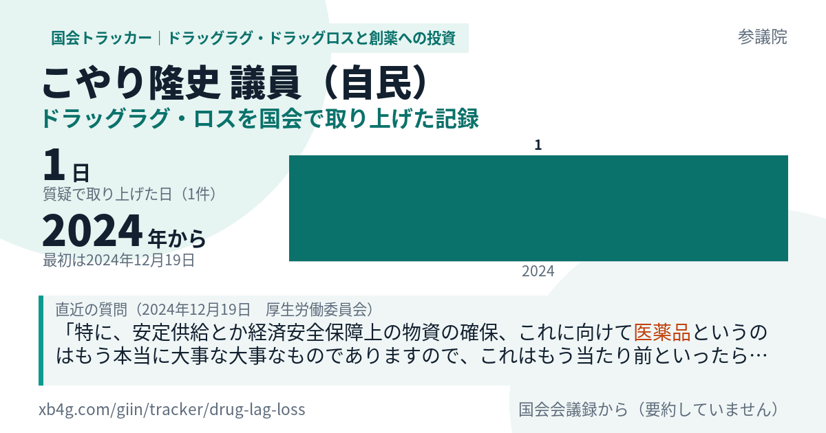 こやり隆史議員の記録のカード