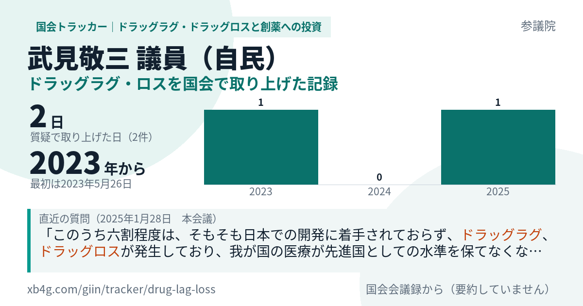 武見敬三議員の記録のカード