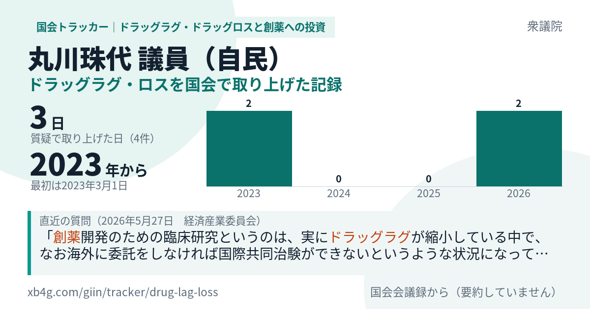 丸川珠代議員の記録のカード