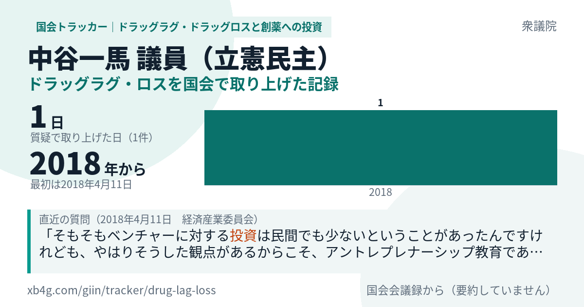 中谷一馬議員の記録のカード