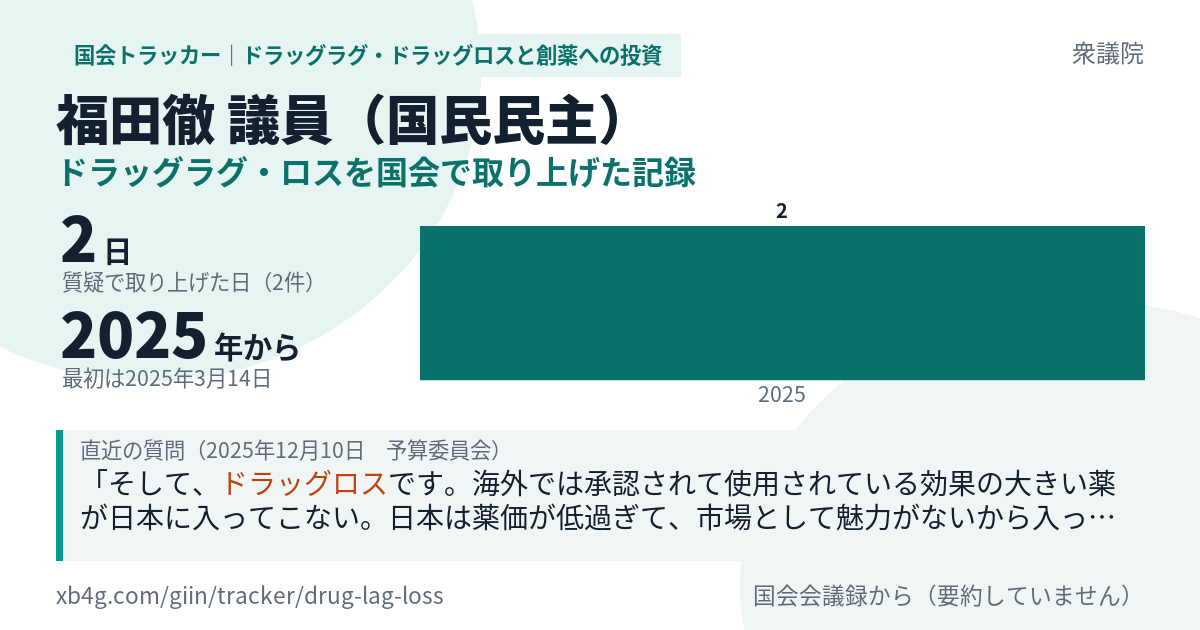 福田徹議員の記録のカード