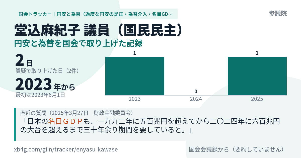 堂込麻紀子議員の記録のカード
