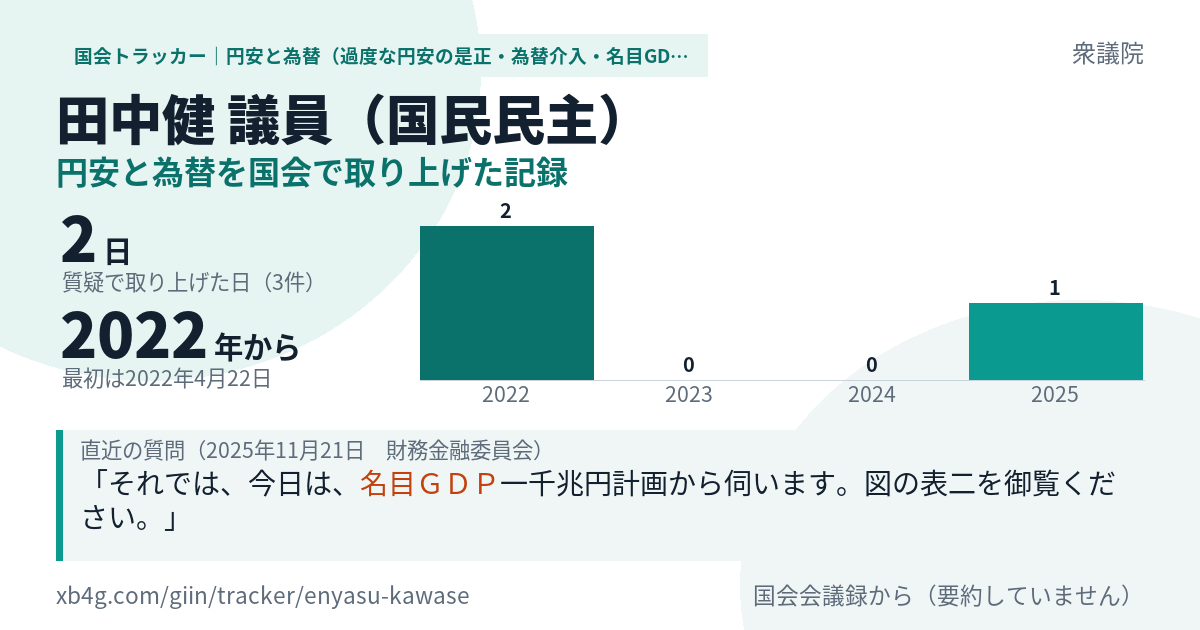 田中健議員の記録のカード