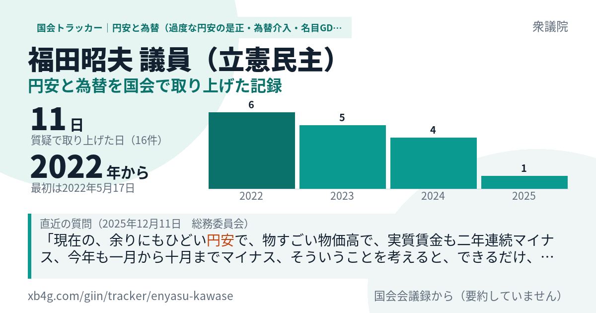 福田昭夫議員の記録のカード