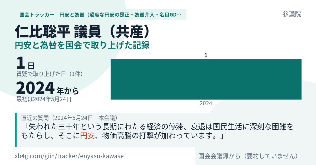 仁比聡平議員の記録のカード