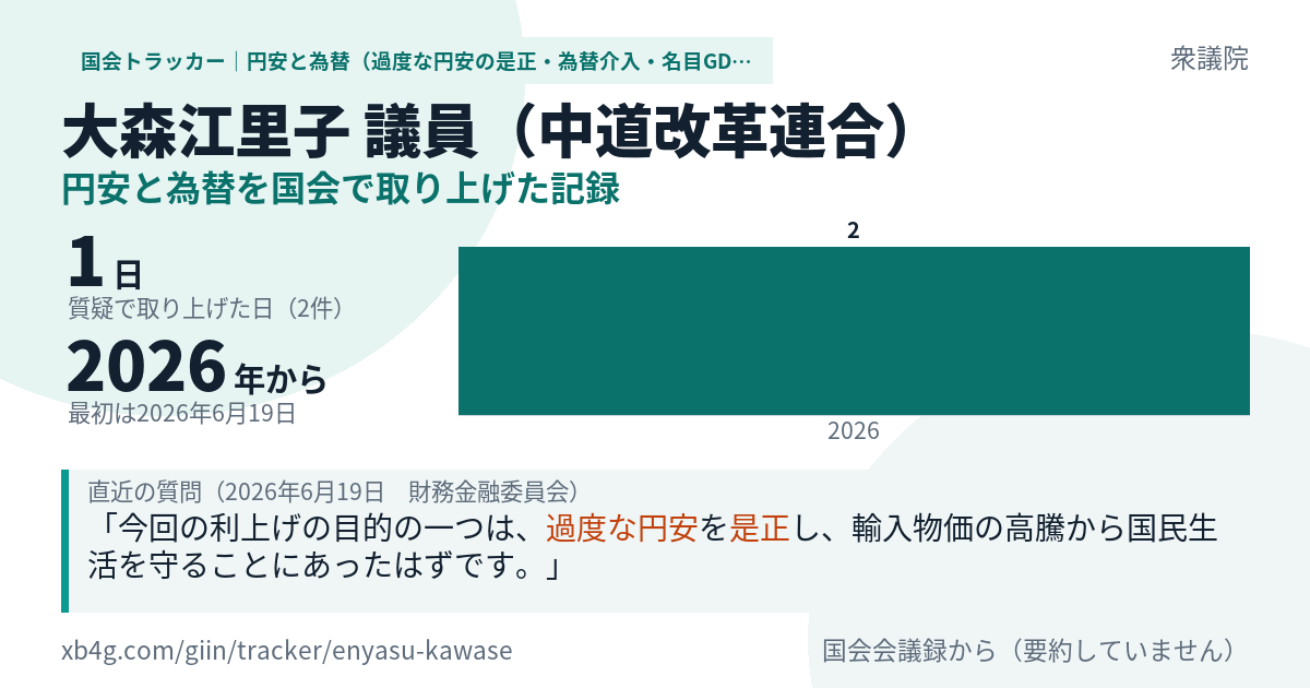 大森江里子議員の記録のカード