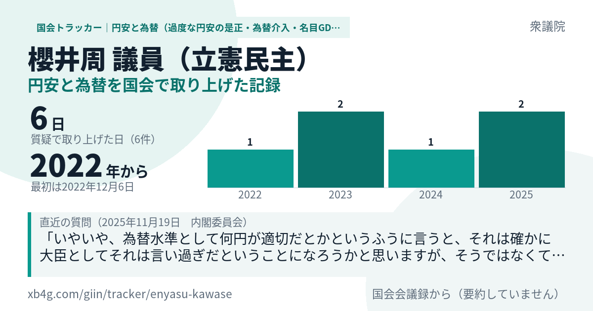 櫻井周議員の記録のカード