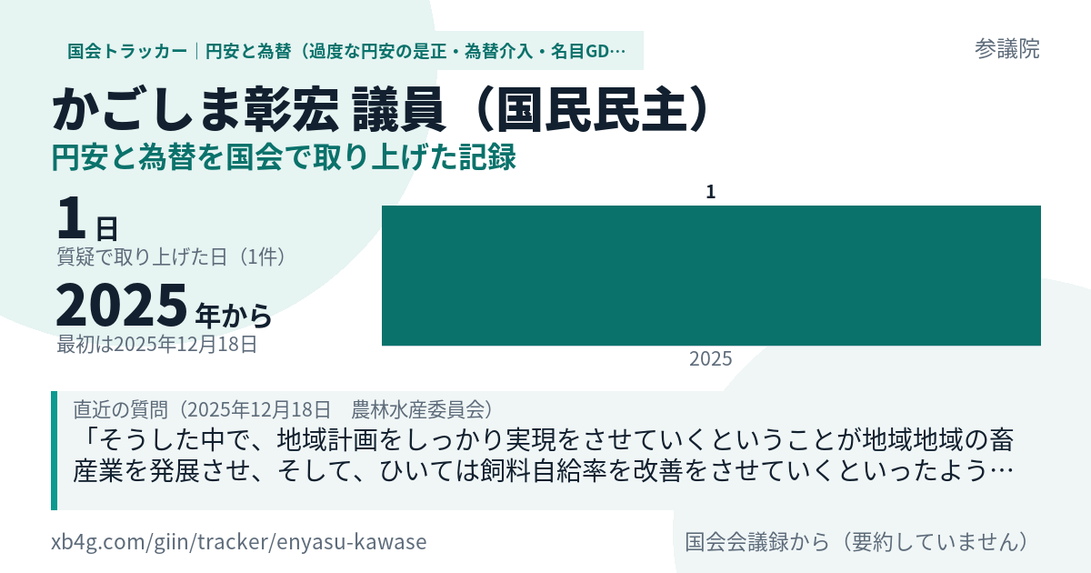 かごしま彰宏議員の記録のカード