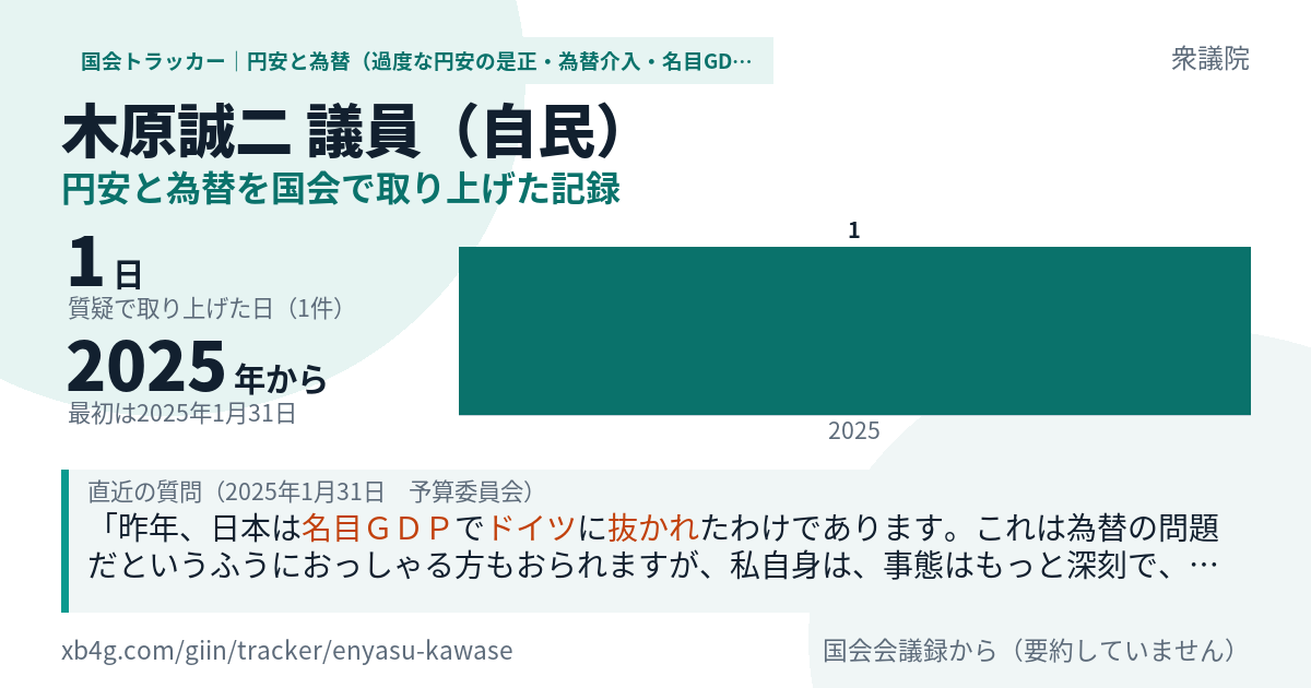 木原誠二議員の記録のカード