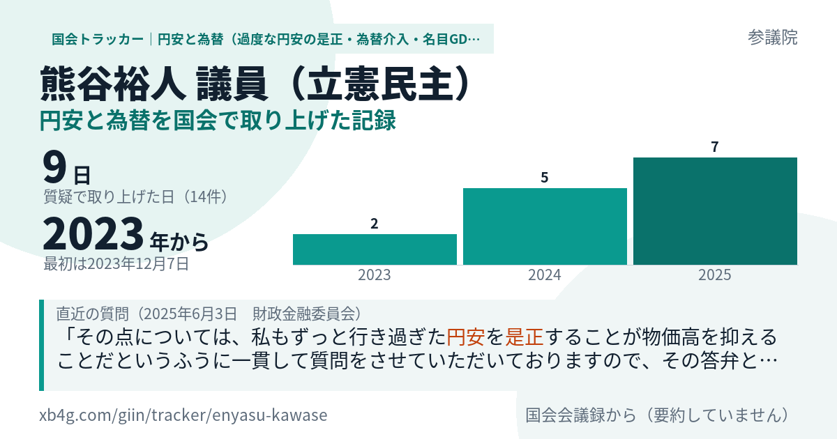 熊谷裕人議員の記録のカード