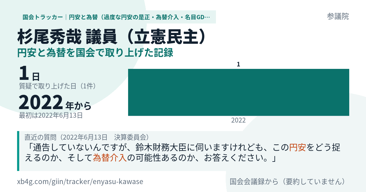 杉尾秀哉議員の記録のカード