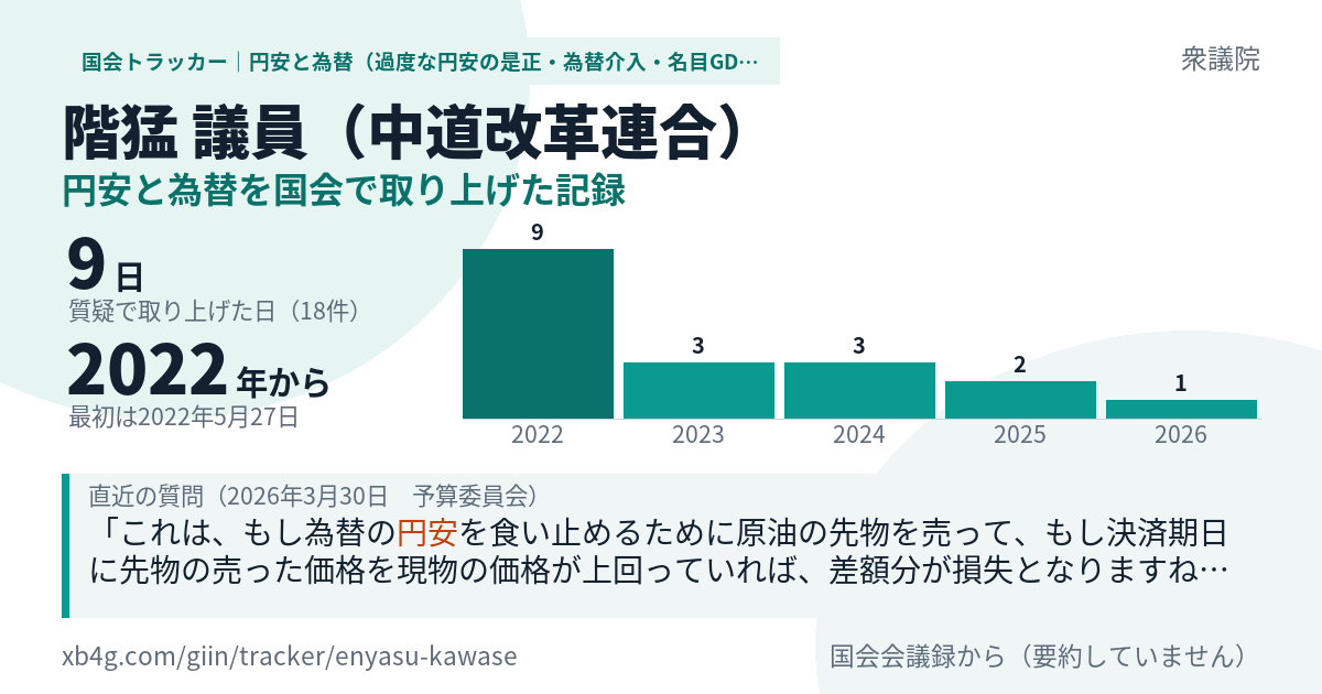 階猛議員の記録のカード