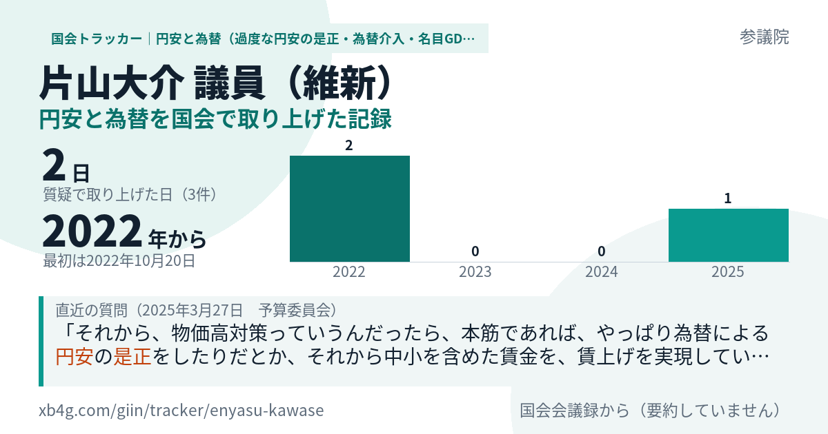 片山大介議員の記録のカード