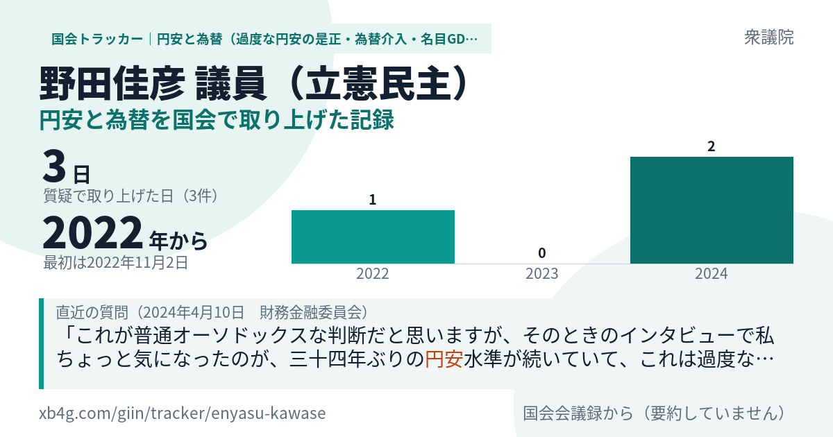 野田佳彦議員の記録のカード