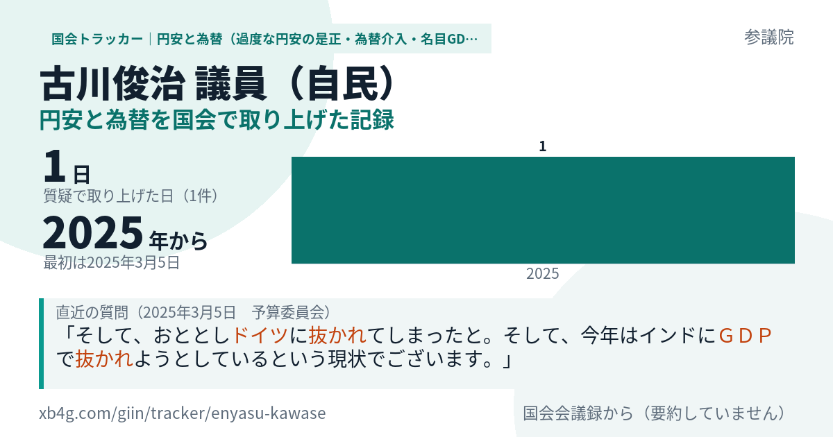 古川俊治議員の記録のカード