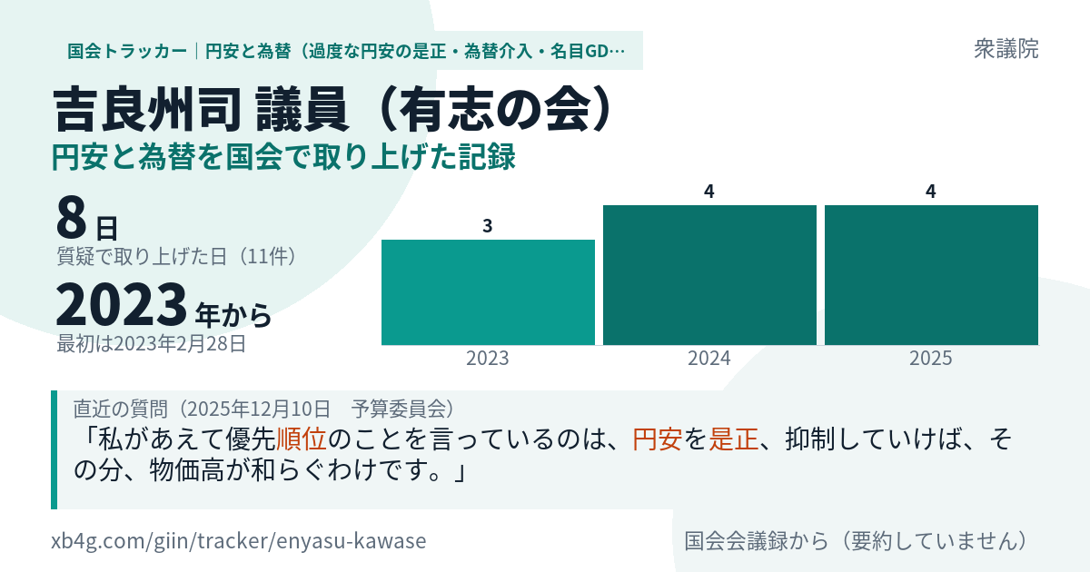 吉良州司議員の記録のカード
