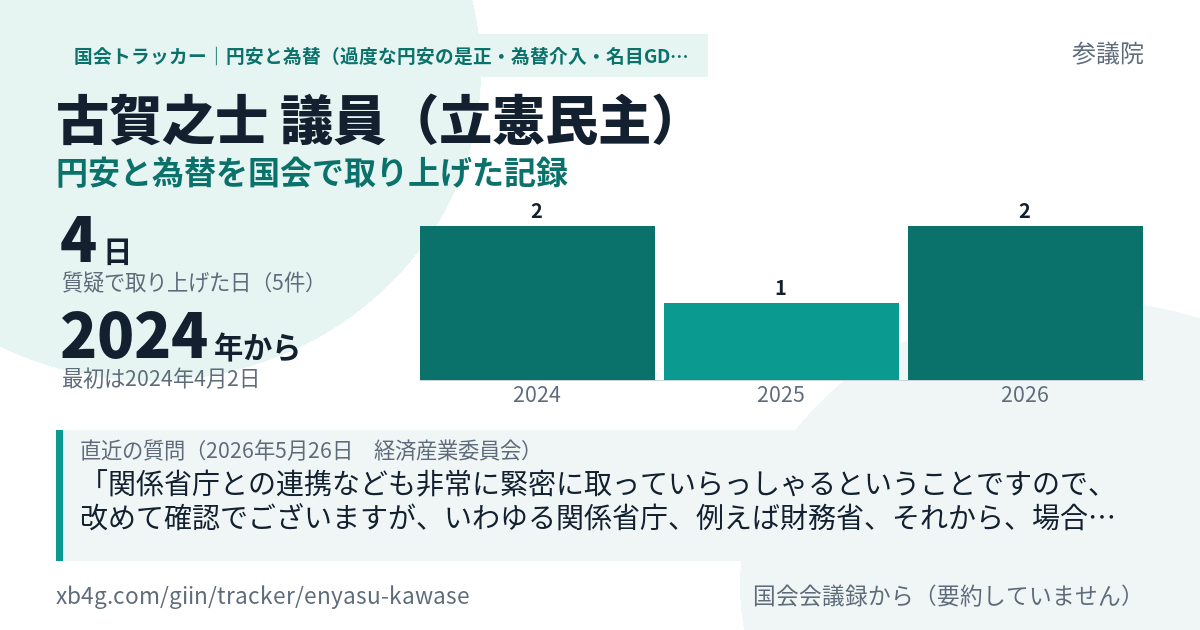 古賀之士議員の記録のカード