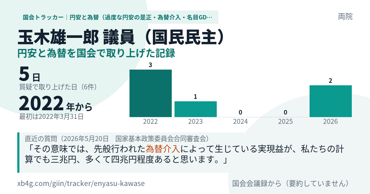 玉木雄一郎議員の記録のカード