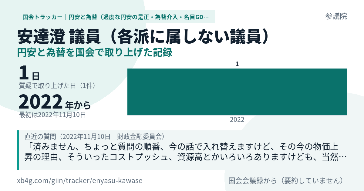 安達澄議員の記録のカード