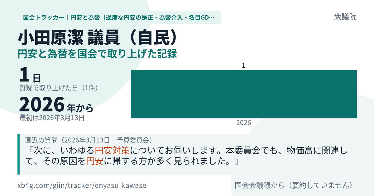 小田原潔議員の記録のカード