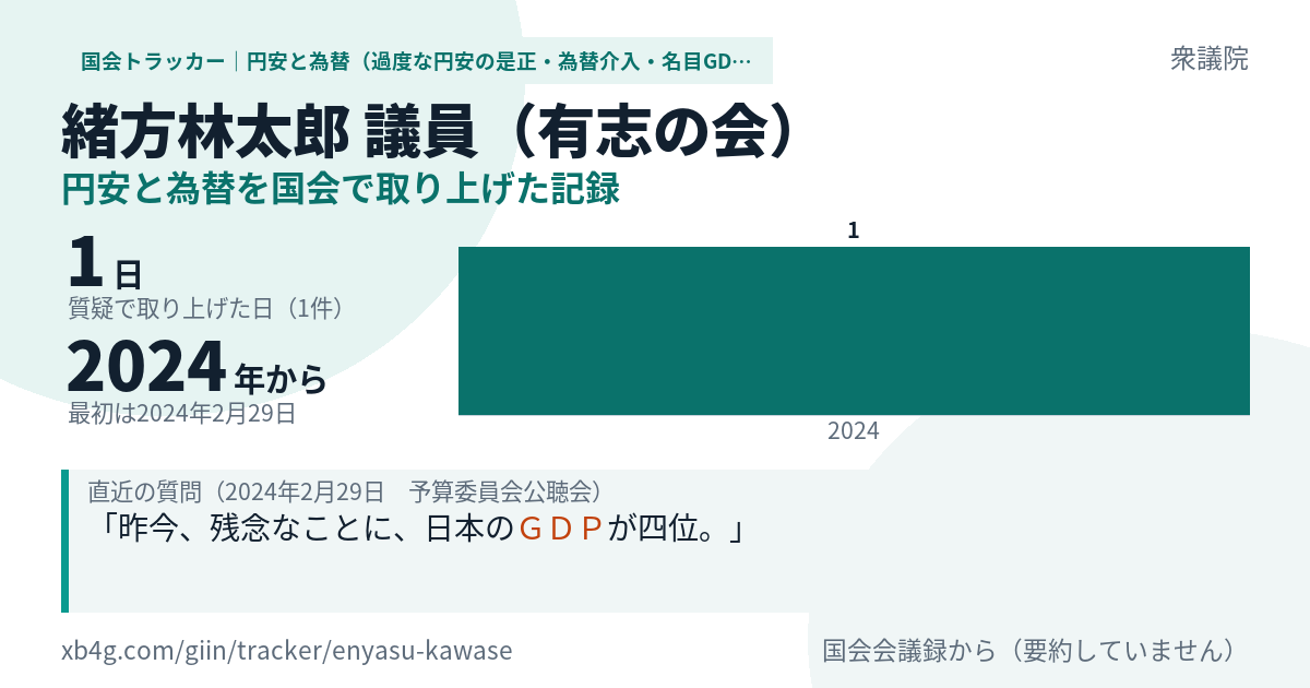 緒方林太郎議員の記録のカード