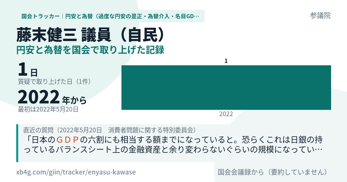 藤末健三議員の記録のカード