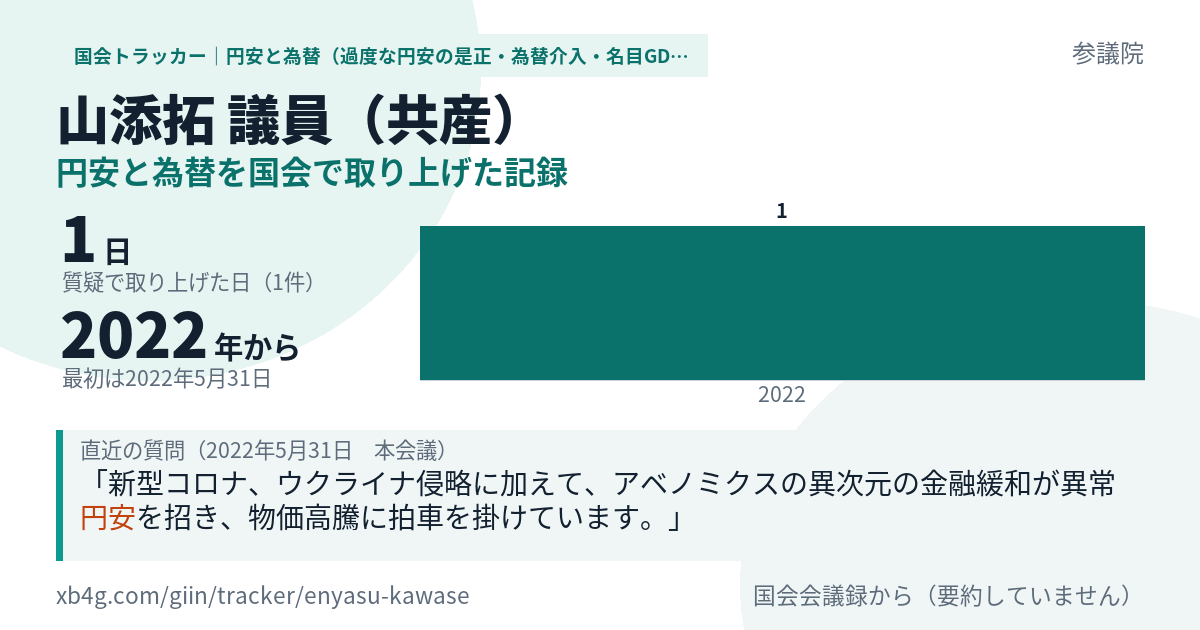 山添拓議員の記録のカード