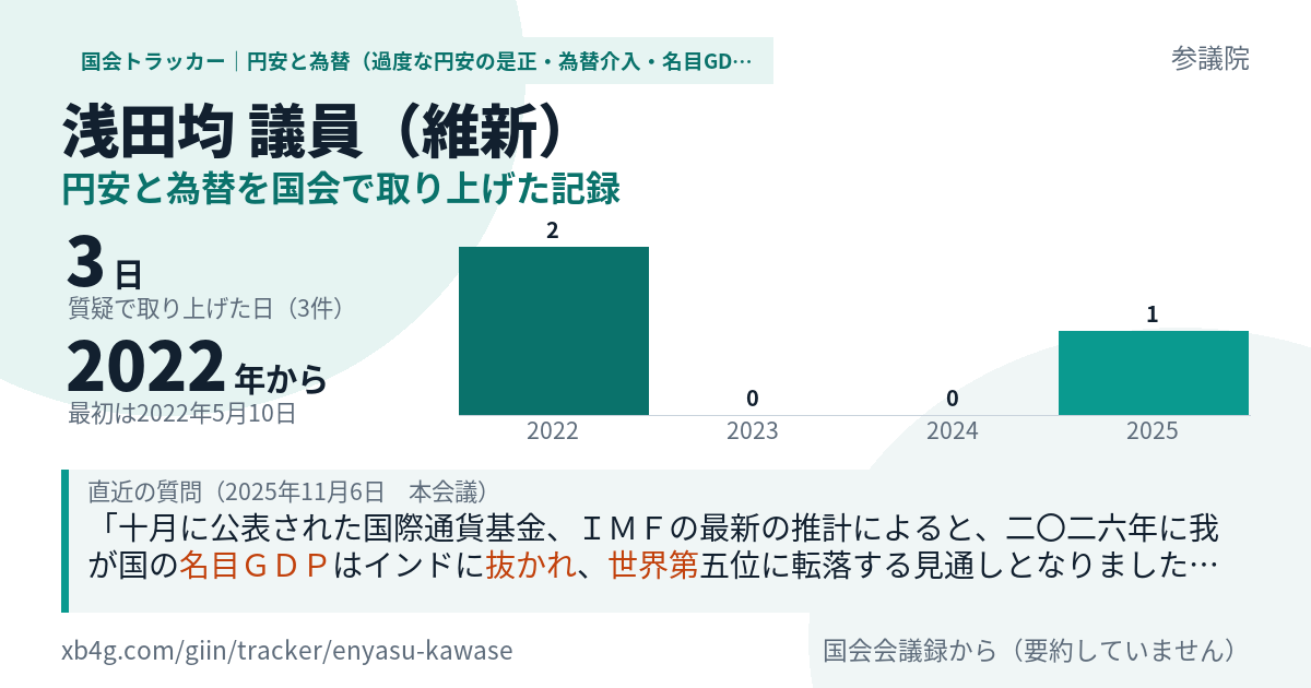 浅田均議員の記録のカード