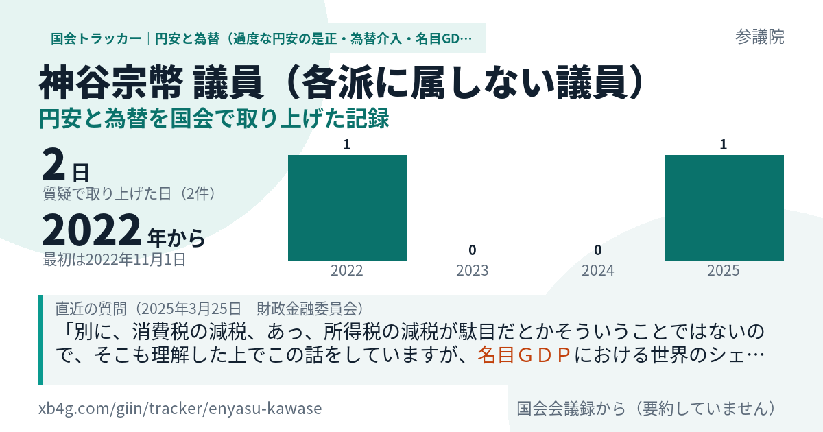 神谷宗幣議員の記録のカード