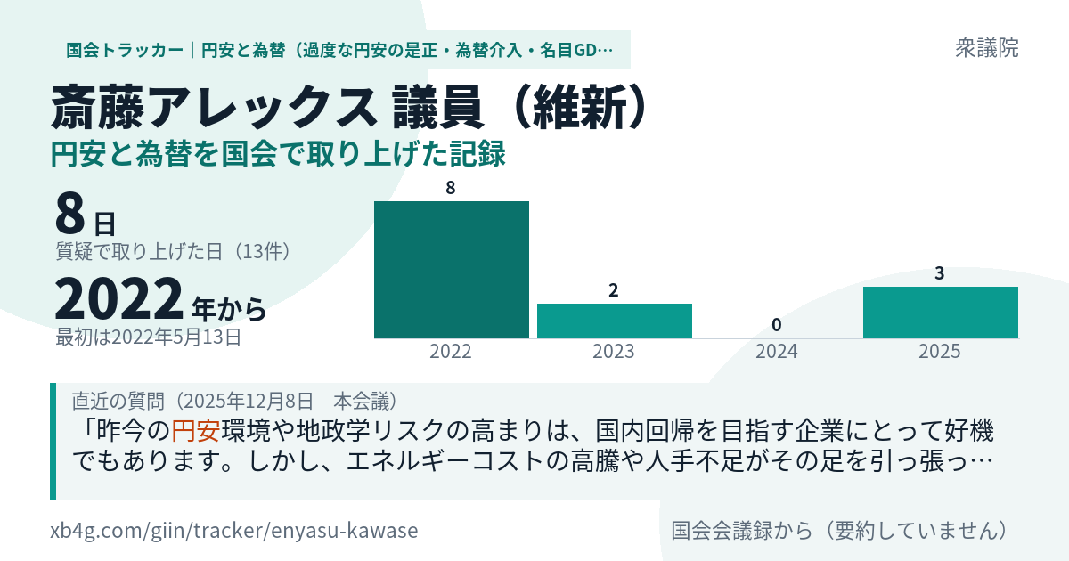 斎藤アレックス議員の記録のカード