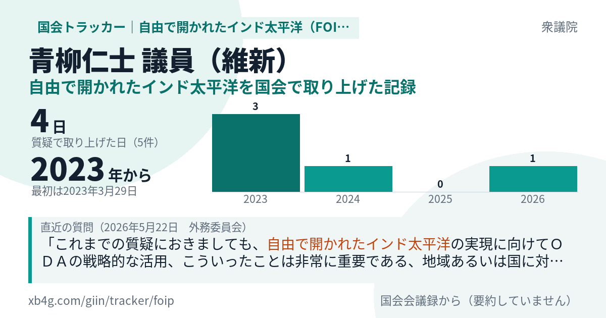 青柳仁士議員の記録のカード