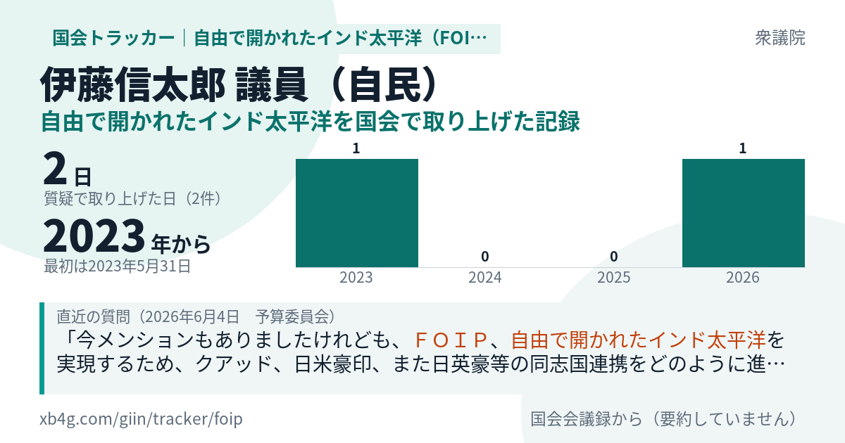 伊藤信太郎議員の記録のカード