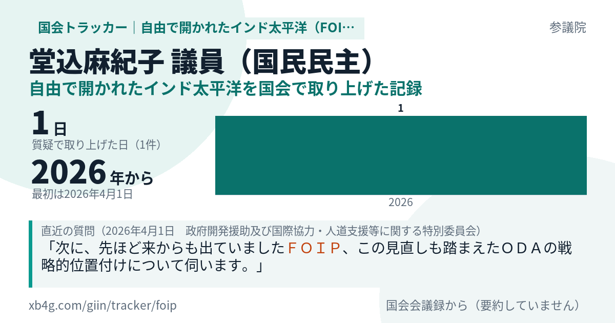 堂込麻紀子議員の記録のカード