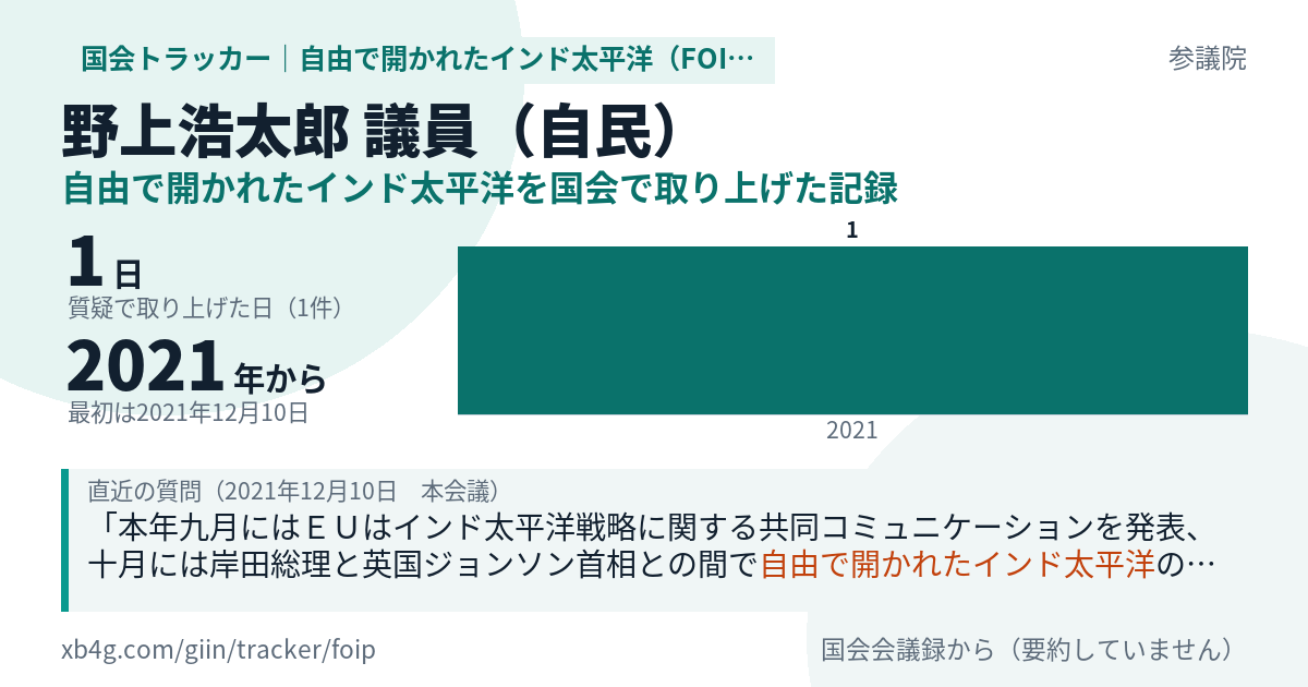 野上浩太郎議員の記録のカード