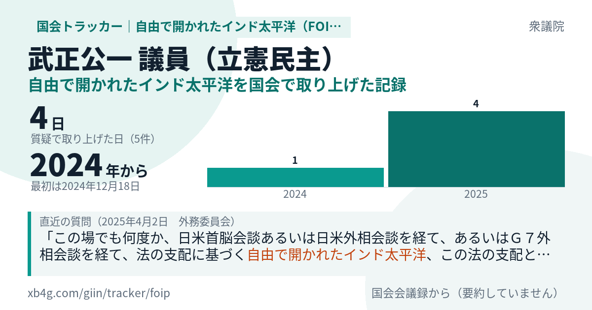武正公一議員の記録のカード