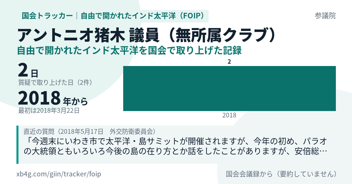 アントニオ猪木議員の記録のカード
