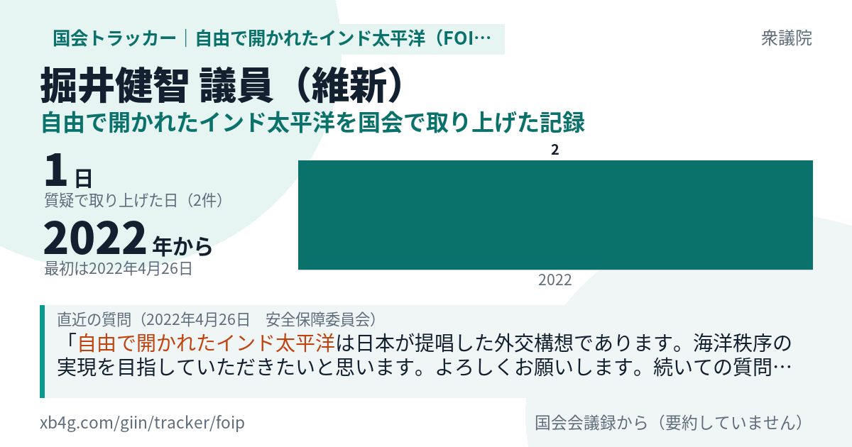 掘井健智議員の記録のカード