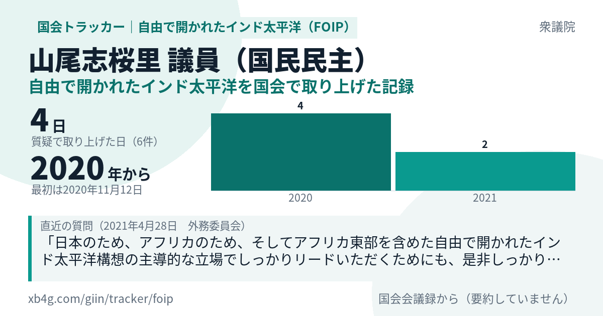 山尾志桜里議員の記録のカード