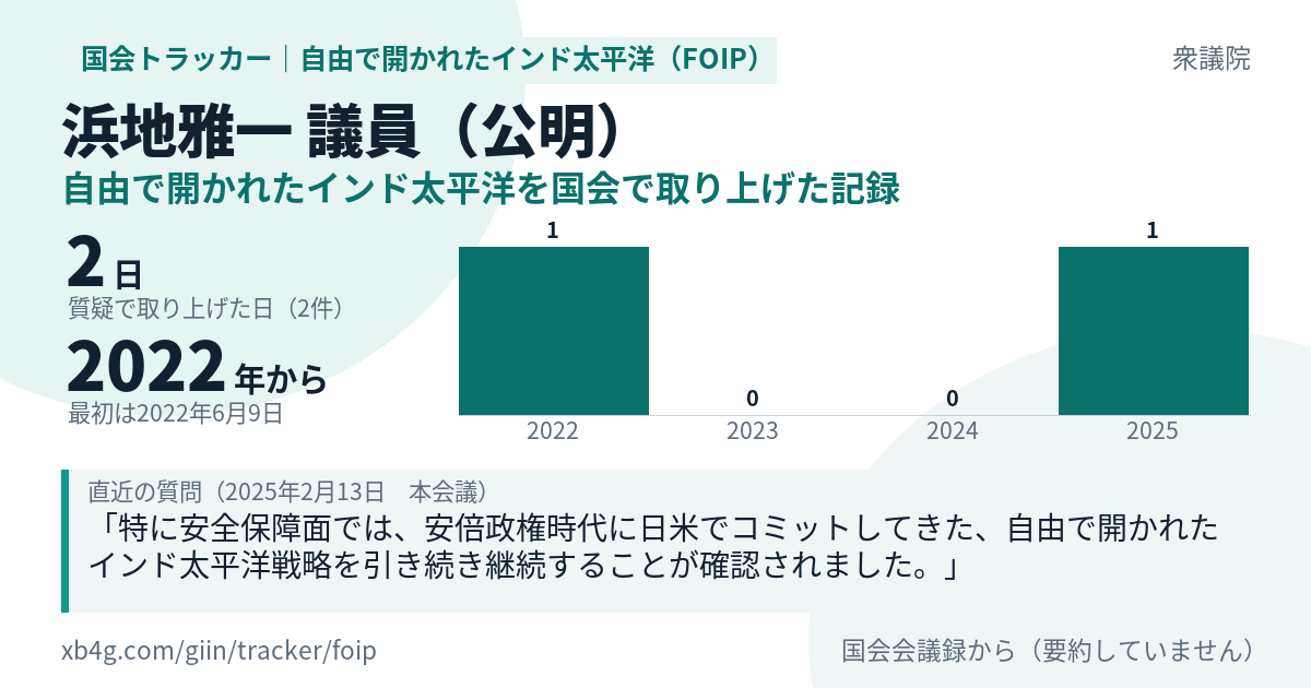 浜地雅一議員の記録のカード