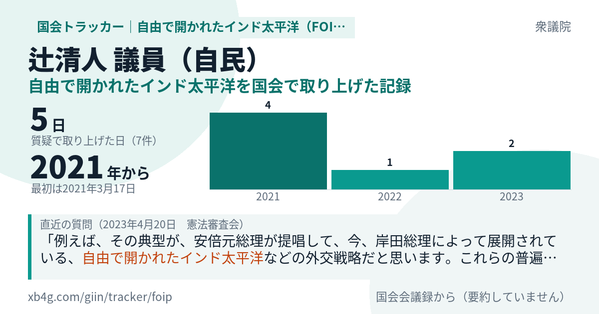 辻清人議員の記録のカード