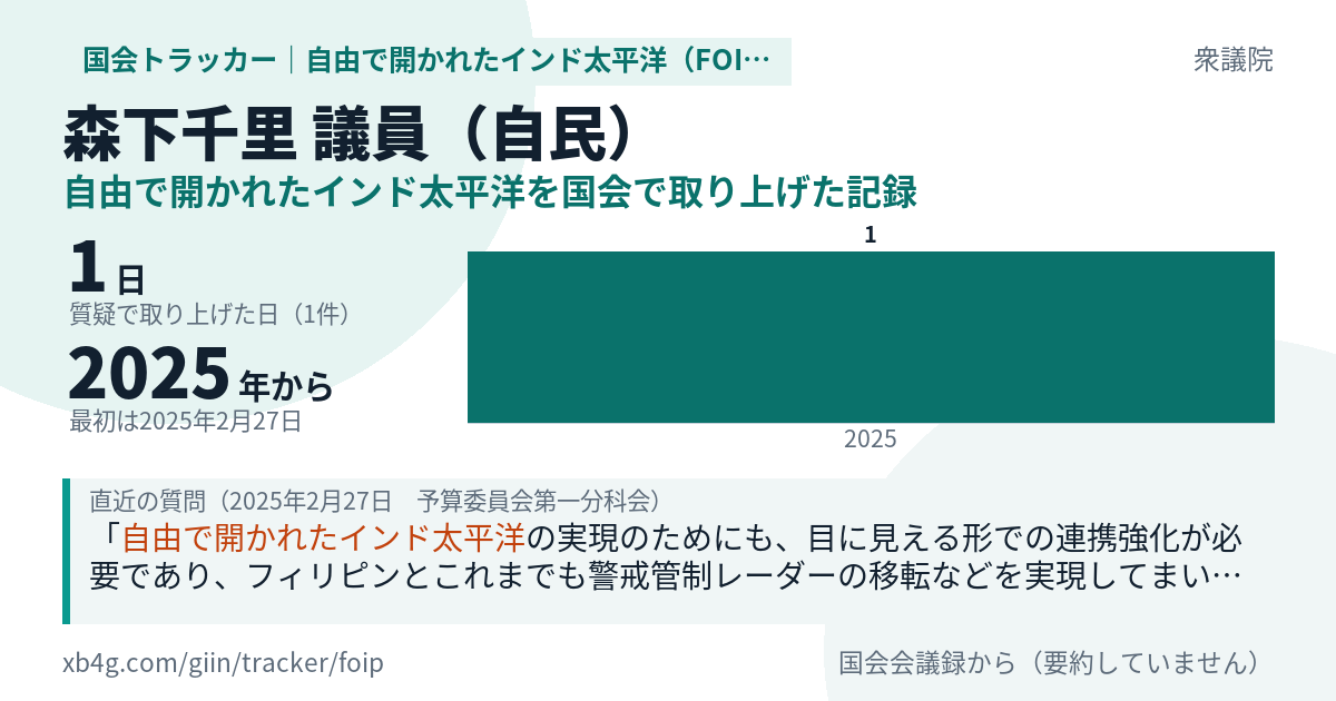 森下千里議員の記録のカード